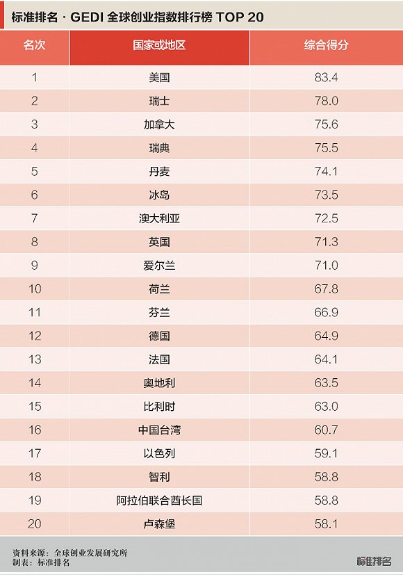 增加一家的gdp_六年来GDP首次破 7 需要紧张吗(3)