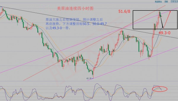 2016最后一个非农日,原油调整后将继续蓄力冲