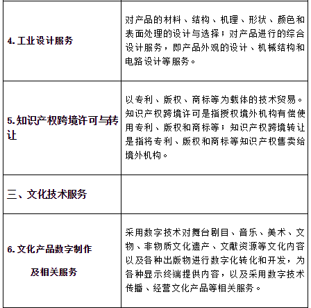 财政部:上海等15个服贸创新区先进企业减按15