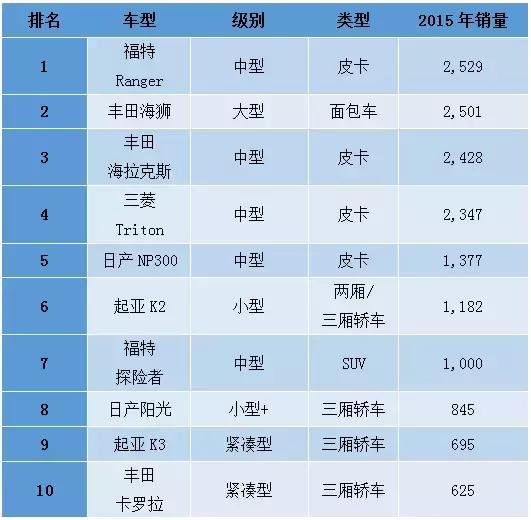 拉克斯几人口_丰田海拉克斯(2)
