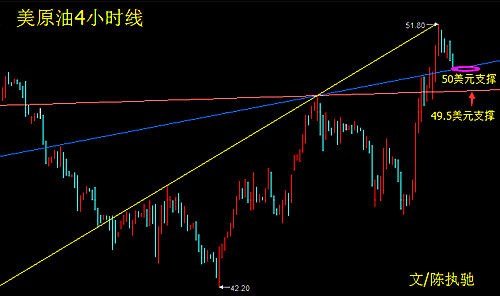 执驰:非农数据来袭!现货原油谨防市场黑天鹅