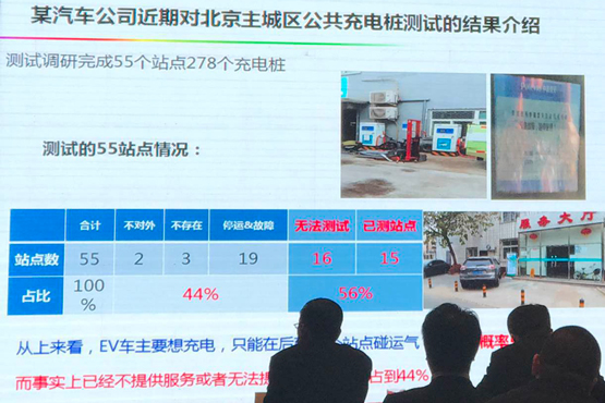 北京城区公共电桩：44%不能用/56%旧国标！