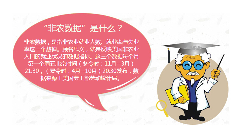 ?12.2非农数据预测原油沥青白银走势分析及操