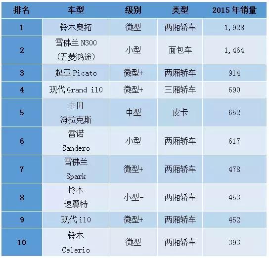安哥拉人口多少_2016年安哥拉人口总数 手机用户规模及手机产品市场渗透率分(2)