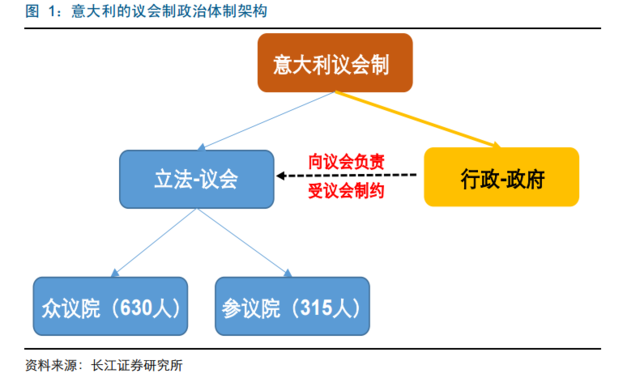 为什么要关注意大利修宪公投?