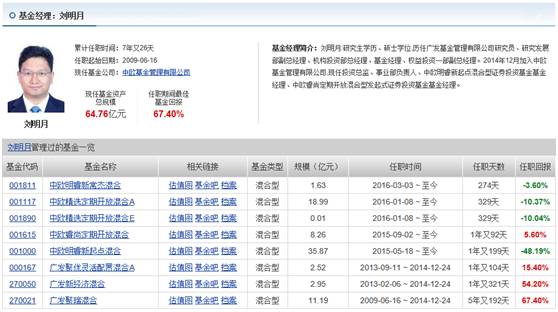 息称公募大佬刘明月遭调查 突卸任全部基金经