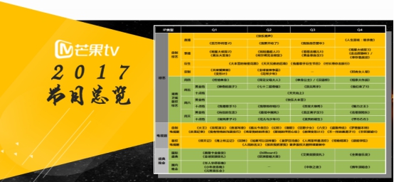 大品牌得这样玩,芒果TV手机综艺内容营销攻略