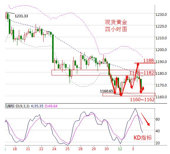 原油沥青白银:今晚本人在线实时喊单,免费体验