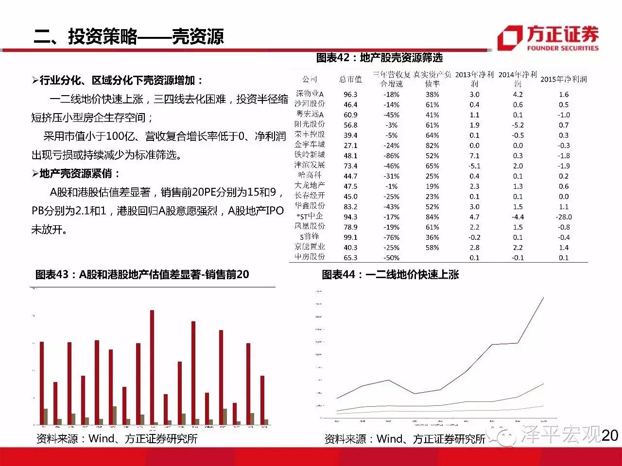 任泽平:房地产销售短周期加速回落 去库存成果