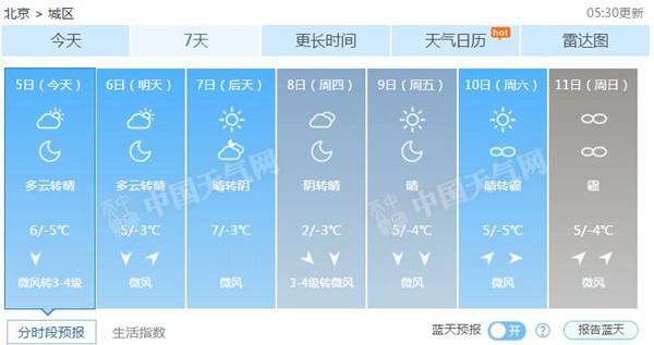 北京未来7天天气预报
