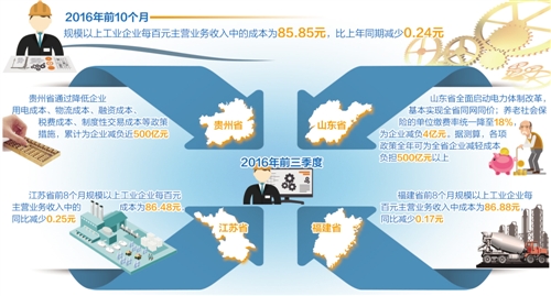 点击图片查看详情 如何降低成本收入比(2)