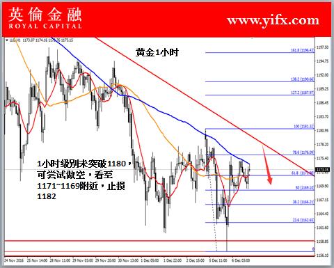 英伦金融: 贵金属黄金市场行情分析及今日专家