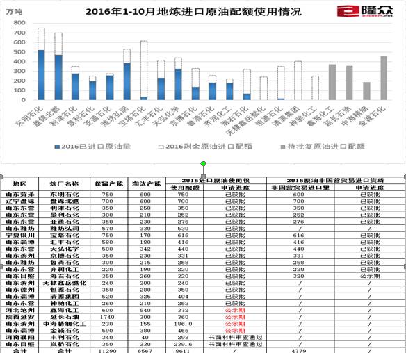 017年将有哪些新变化?解读非国营进口原油配