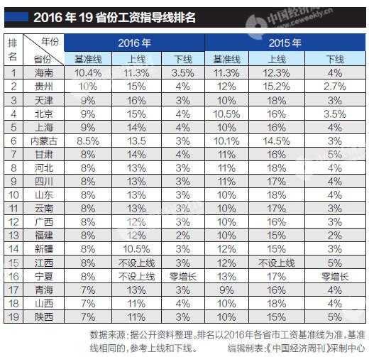 青海省经济总量占全国百分比_青海省地图(2)