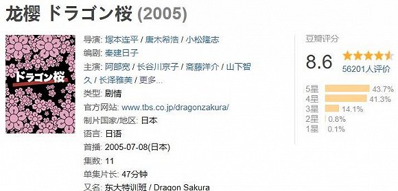 接下来,日剧翻拍将成风潮?