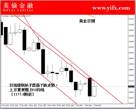 英伦金融: 贵金属黄金市场行情分析及今日专家