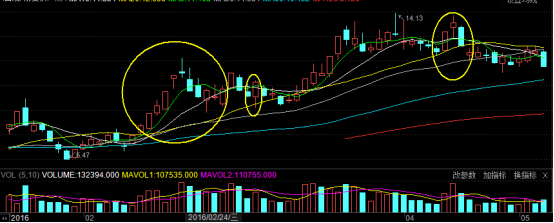 十个月龙虎榜成交超百亿,并肩厦禾路的明星营
