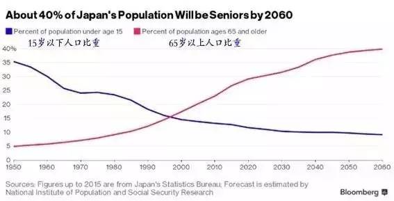 韩国人口问题_韩国人口问题2015