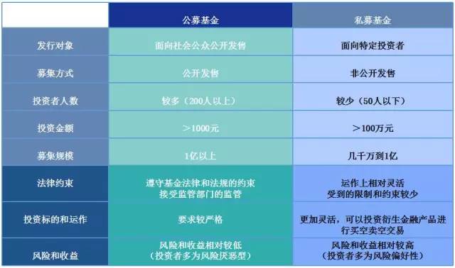 你有没有想过:为什么私募基金的投资门槛是10