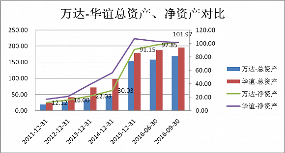 来源：Wind资讯、界面新闻研究部 单位：亿元