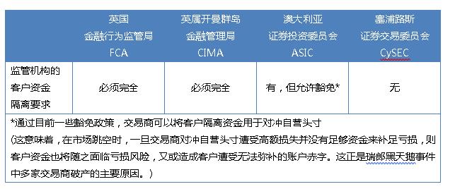 嘉盛集团正面回应开曼群岛开户事件|嘉盛|客户