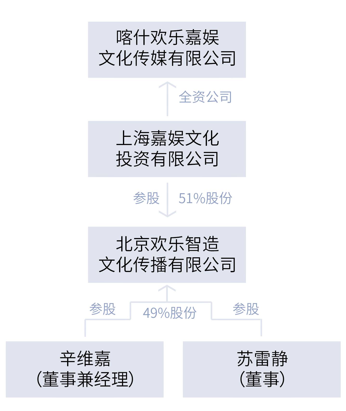欢乐传媒状告《跨界》:旧部带创意离职|贾玲|李