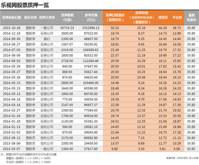 平仓危机?贾跃亭:呵呵!