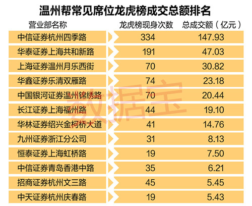 凶悍的温州帮操盘实录 最近买卖了哪些股票?|温