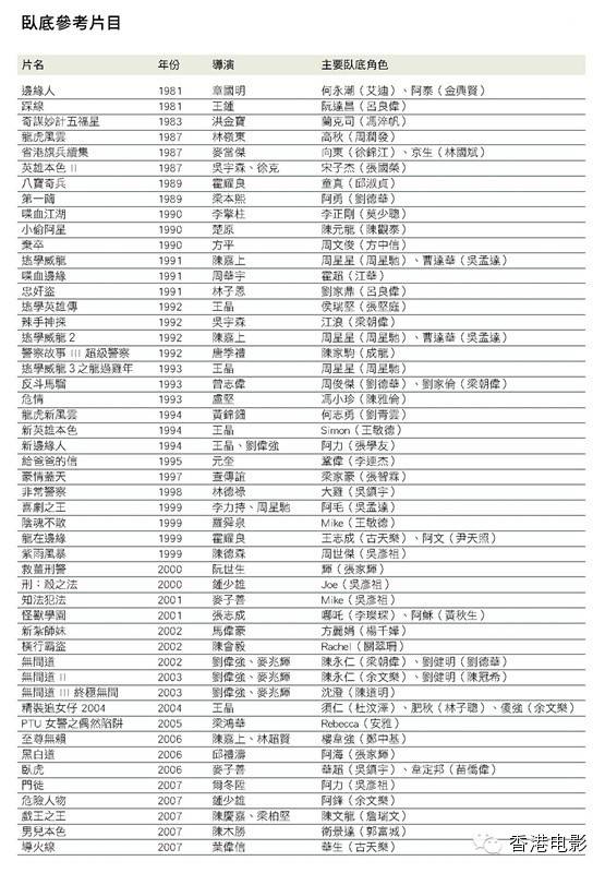 香港电影中为啥总是有「卧底」？