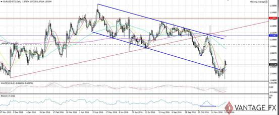 7日英镑、澳元、纽元、欧元兑美元外汇交易分