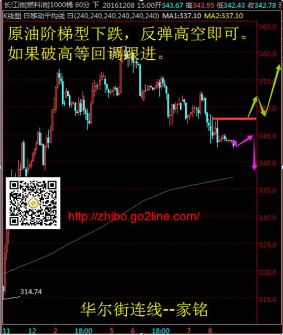 华尔街连线:限产执行力遭疑抵消EIA利多,油价