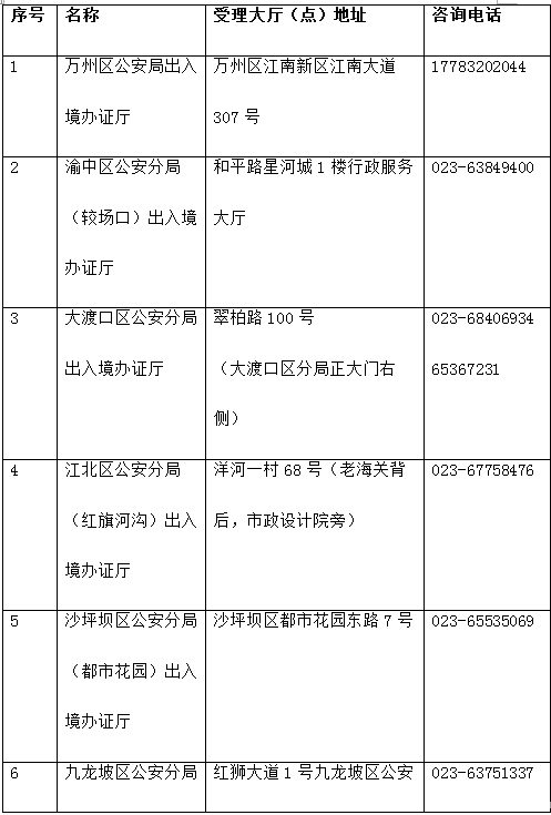外国人口居留证_外国男生头像(3)