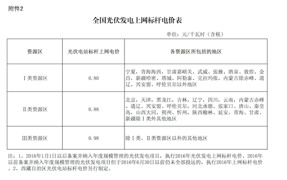 2016年光伏标杆上网电价