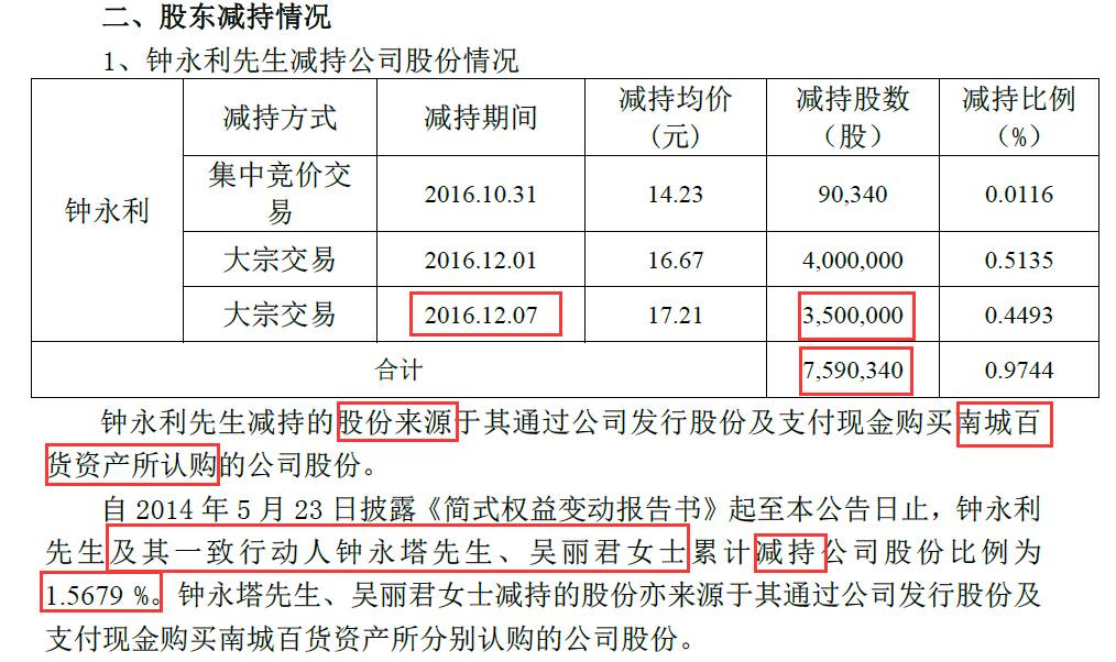 知还是故意放假消息? 步步高乌龙背后:股东大
