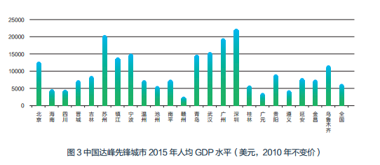 gdp增速_2019镇江gdp(3)