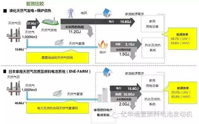 燃料已经高清