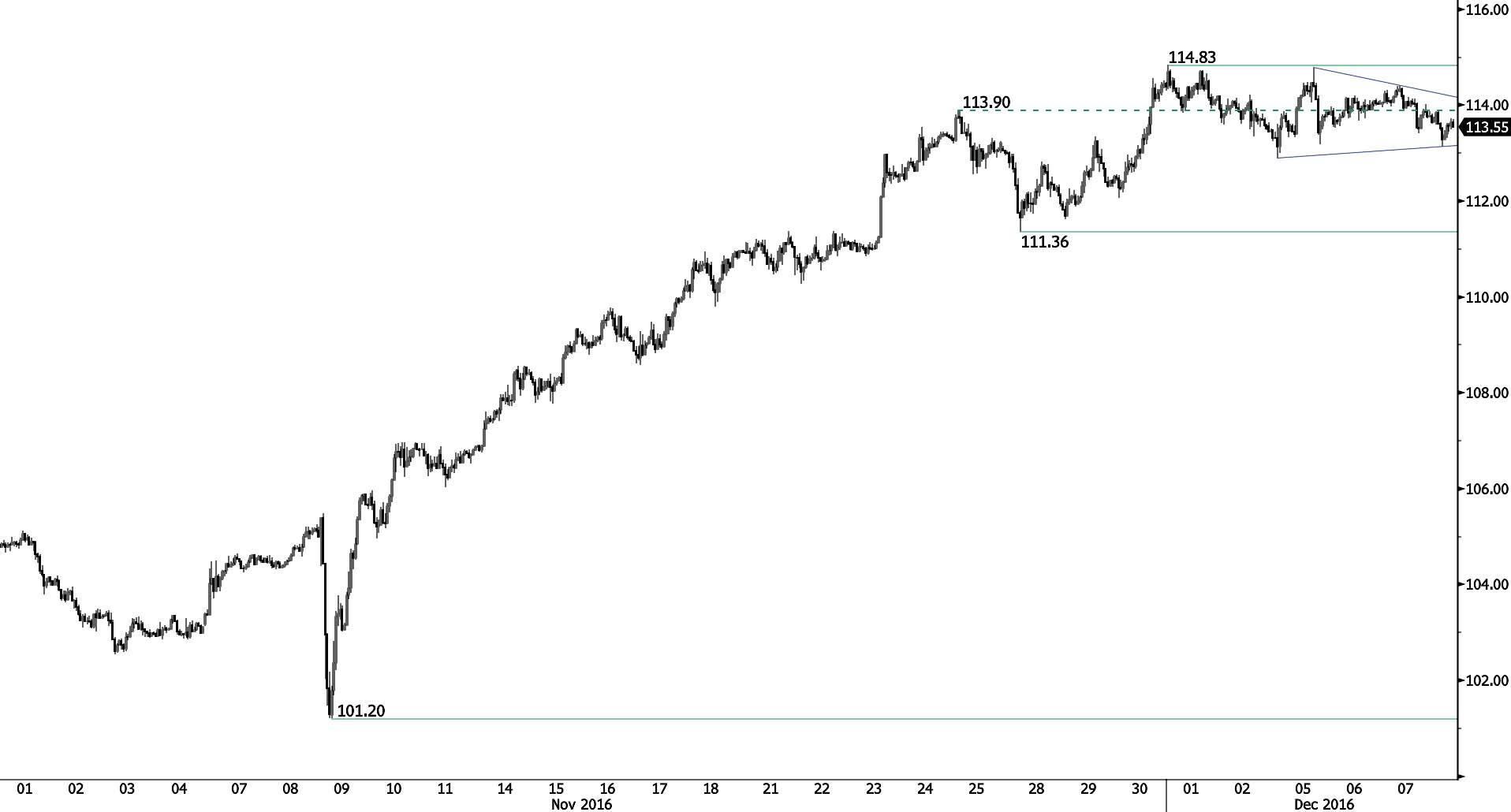 瑞讯银行:欧元、英镑、日元及澳元走势分析及
