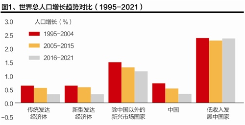 人口老龄化_人口老龄化的表现