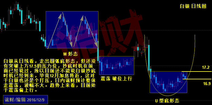 【诡财】周线收官,亚盘分析到美盘已全面翻仓