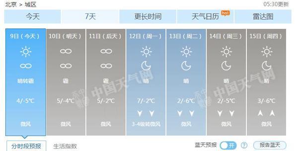 北京未来7天天气预报。