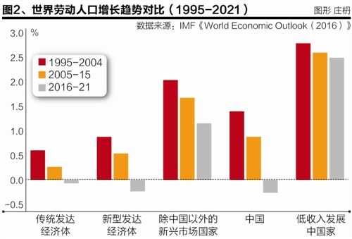 人口老龄化_人口老龄化的特点