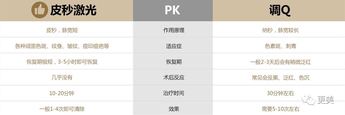 台湾,就是为了这台黑科技护肤仪器!|激光|皮秒激