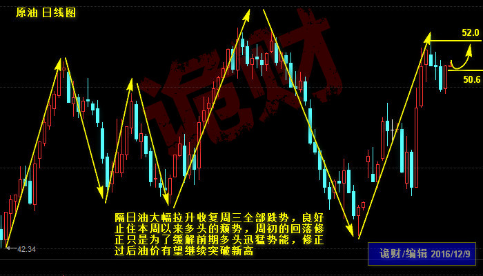 【诡财】周线收官,亚盘分析到美盘已全面翻仓