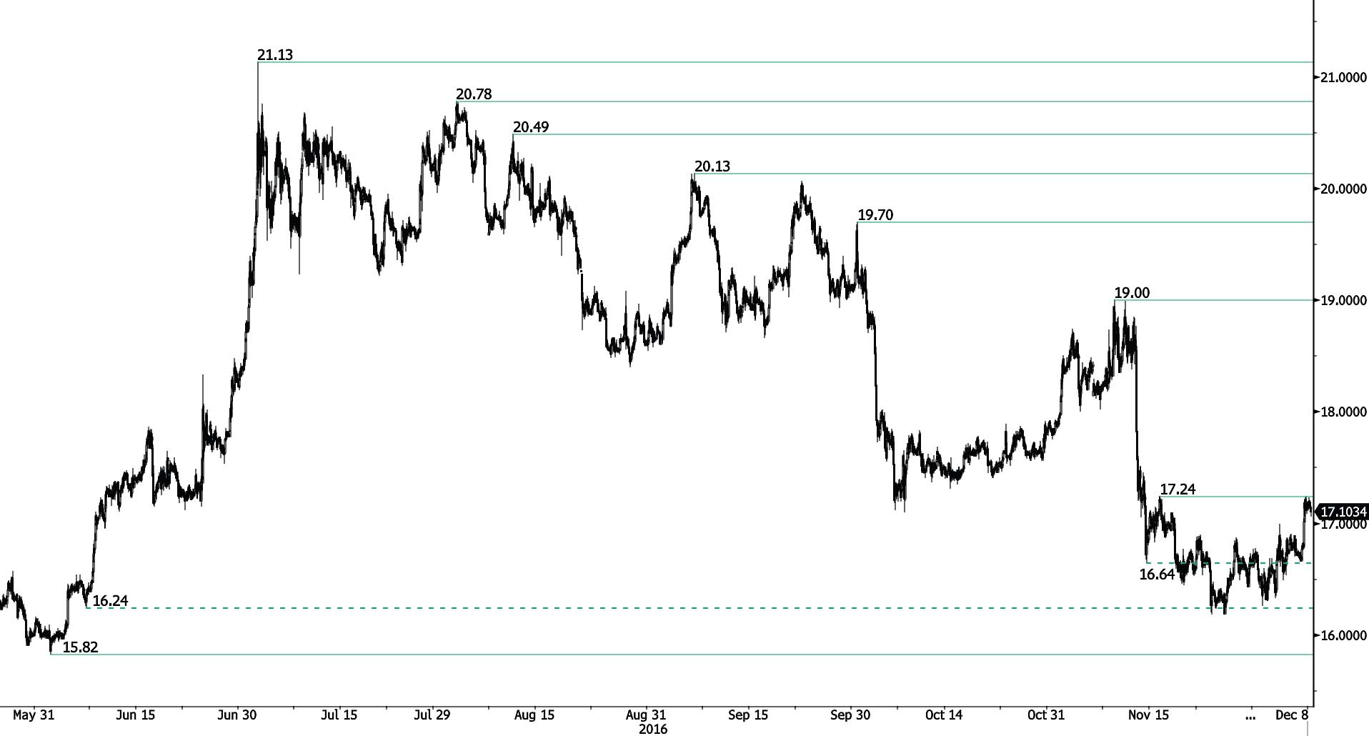 瑞讯银行:黄金、白银及原油走势分析与预测|白