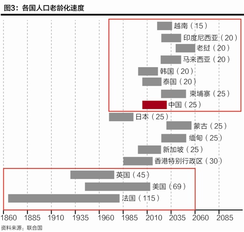 人口老龄化对中国金融体系的影响