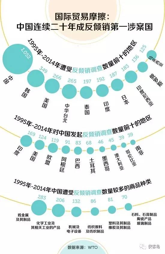 2019中国市场经济地位_...过剩为欧州给予中国市场经济地位出难题了吗?-全球 第一财经(2)