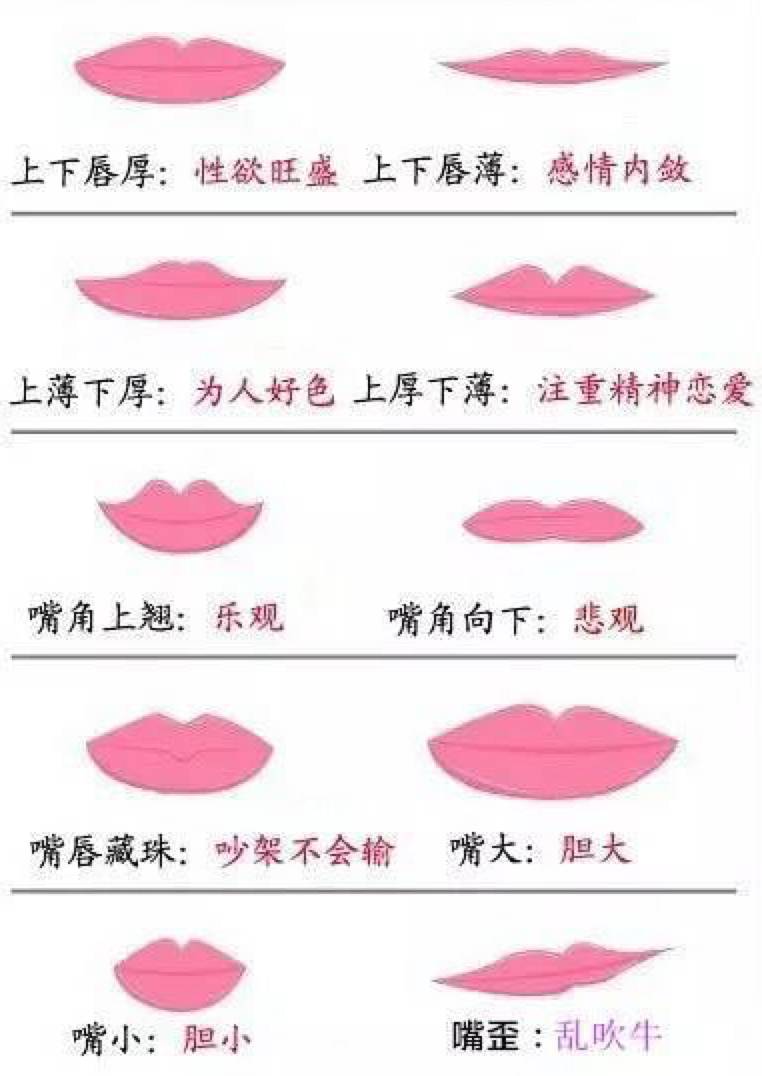 丨从唇形判断你是个怎样的人