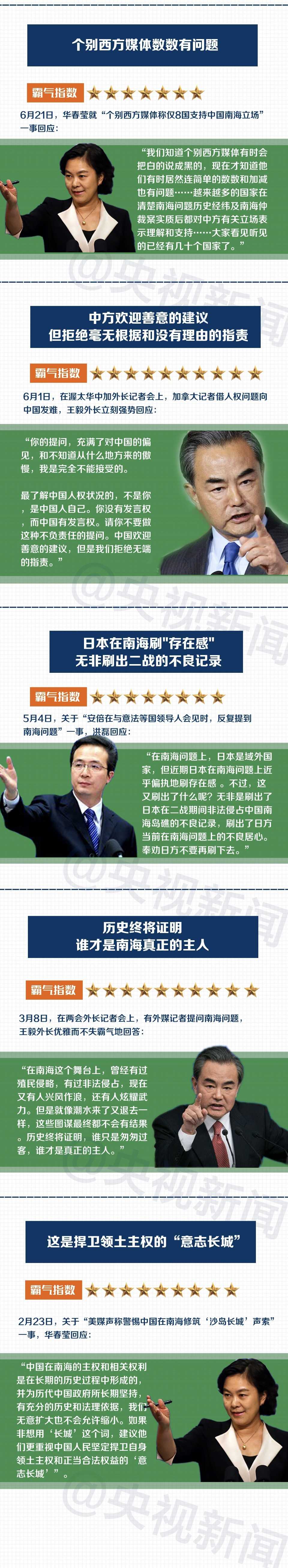2016外交部十大经典回应:很霸气 有理有据