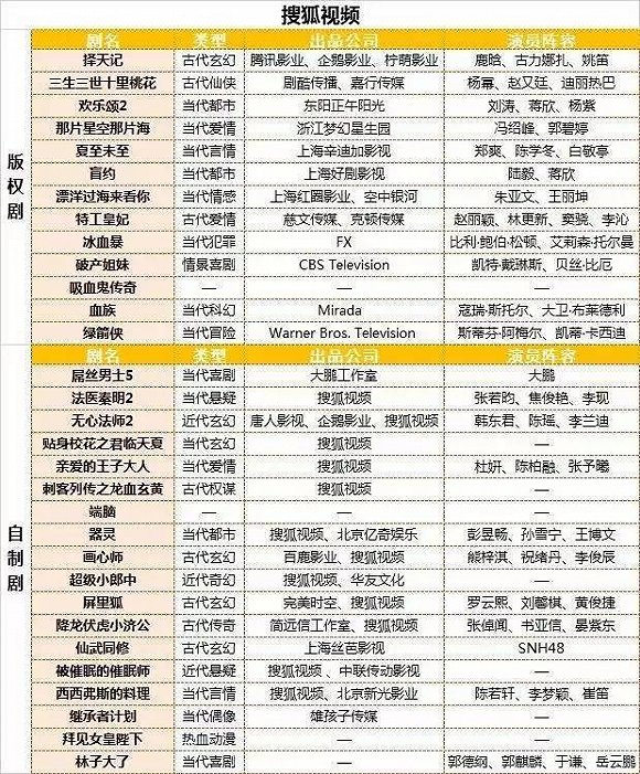 【前瞻】2017网剧三大件:爱情、刑侦、玄幻,再