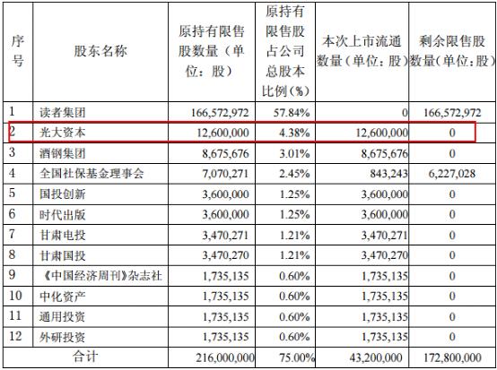 本周限售股解禁市值近600亿 读者传媒股价承压